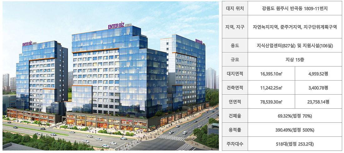 사업개요
